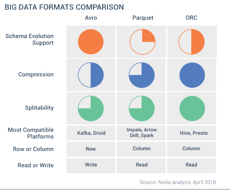 analytics file format
