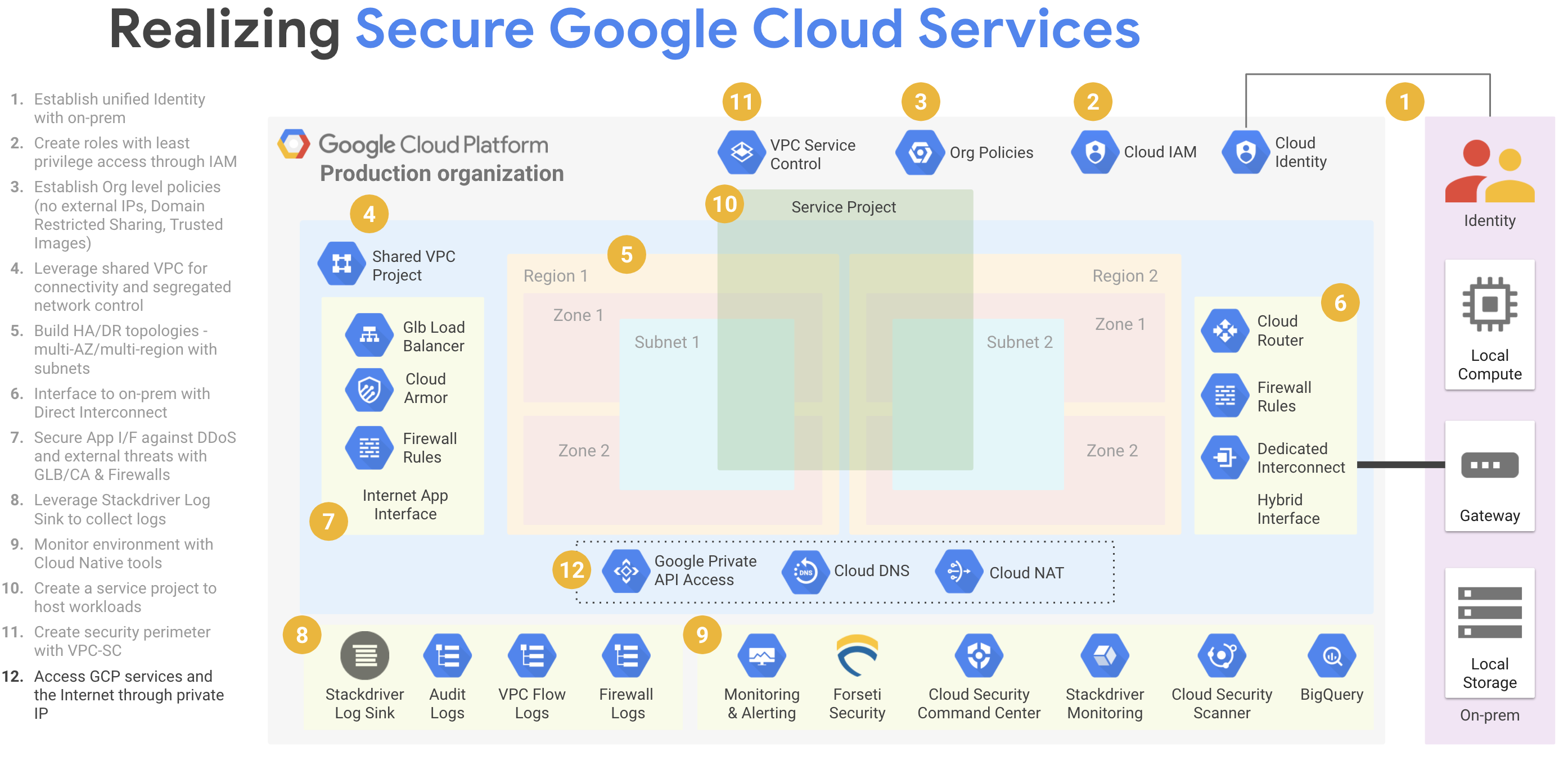 Cloud security overview